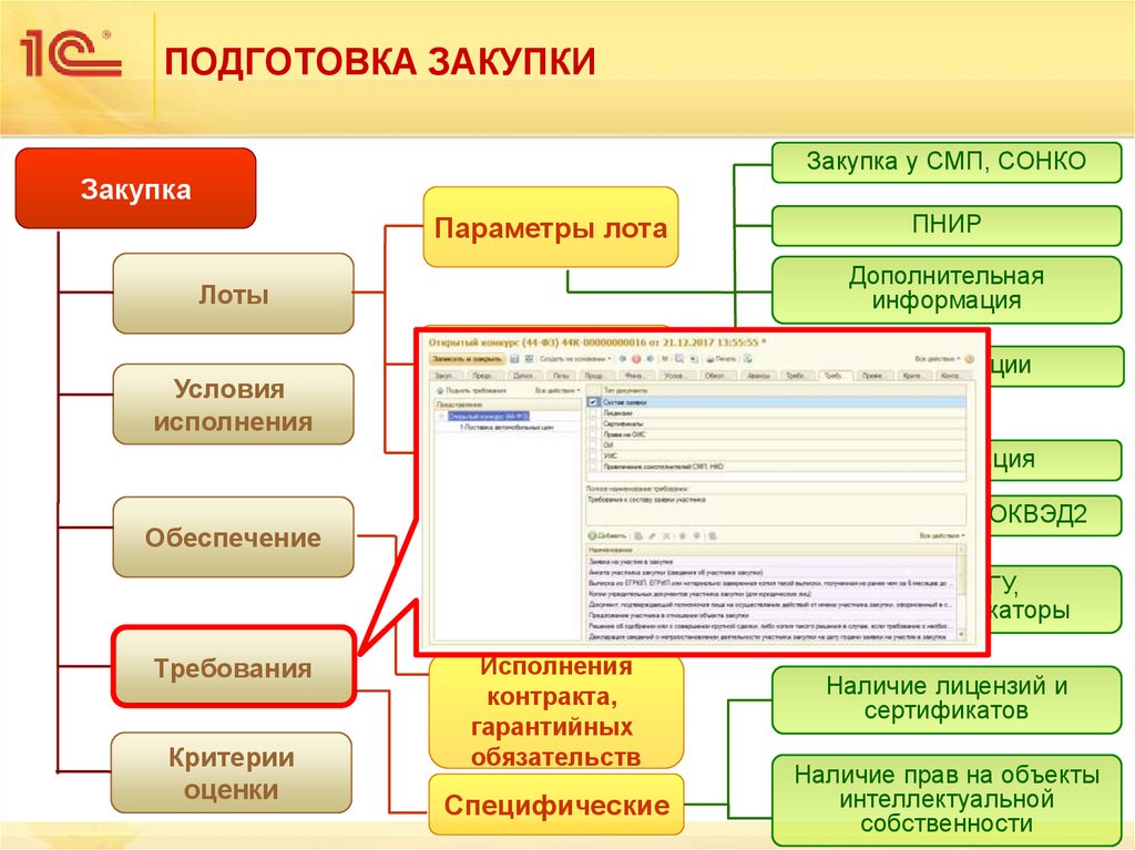 ПОДГОТОВКА ЗАКУПКИ