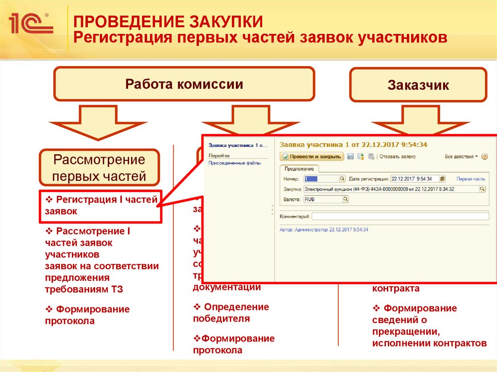 ПРОВЕДЕНИЕ ЗАКУПКИ Регистрация первых частей заявок участников
