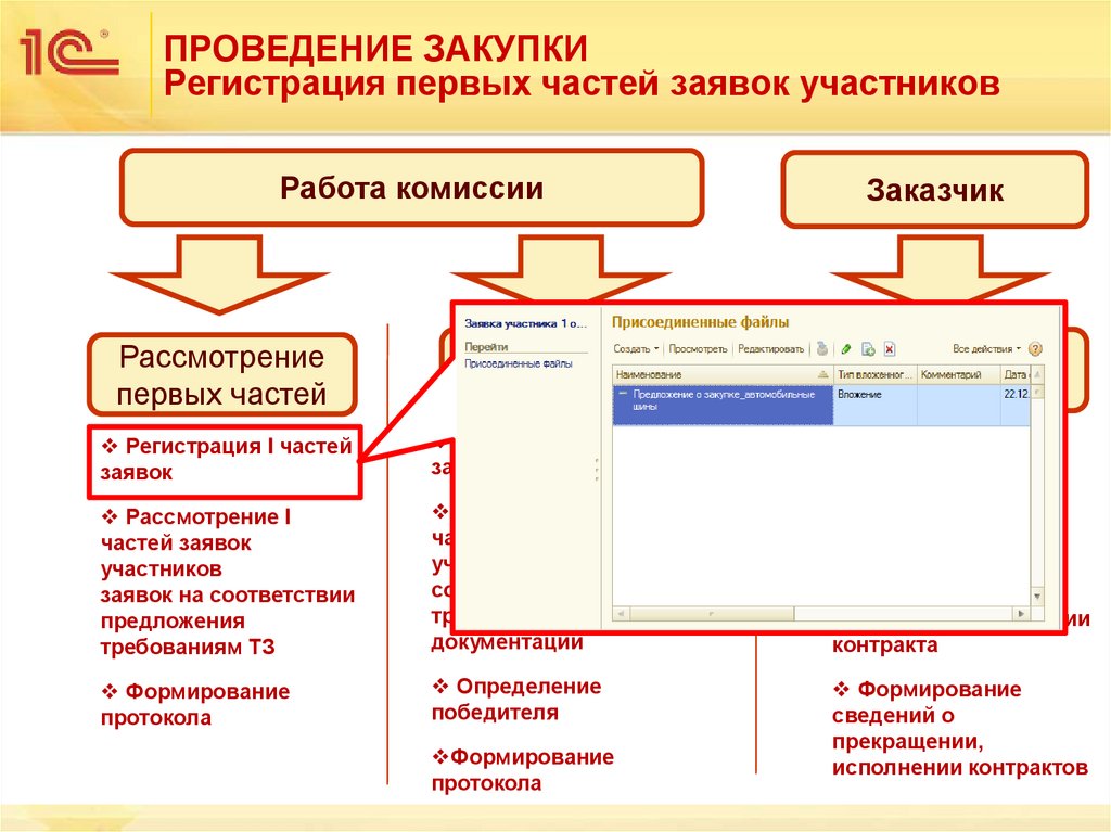 ПРОВЕДЕНИЕ ЗАКУПКИ Регистрация первых частей заявок участников