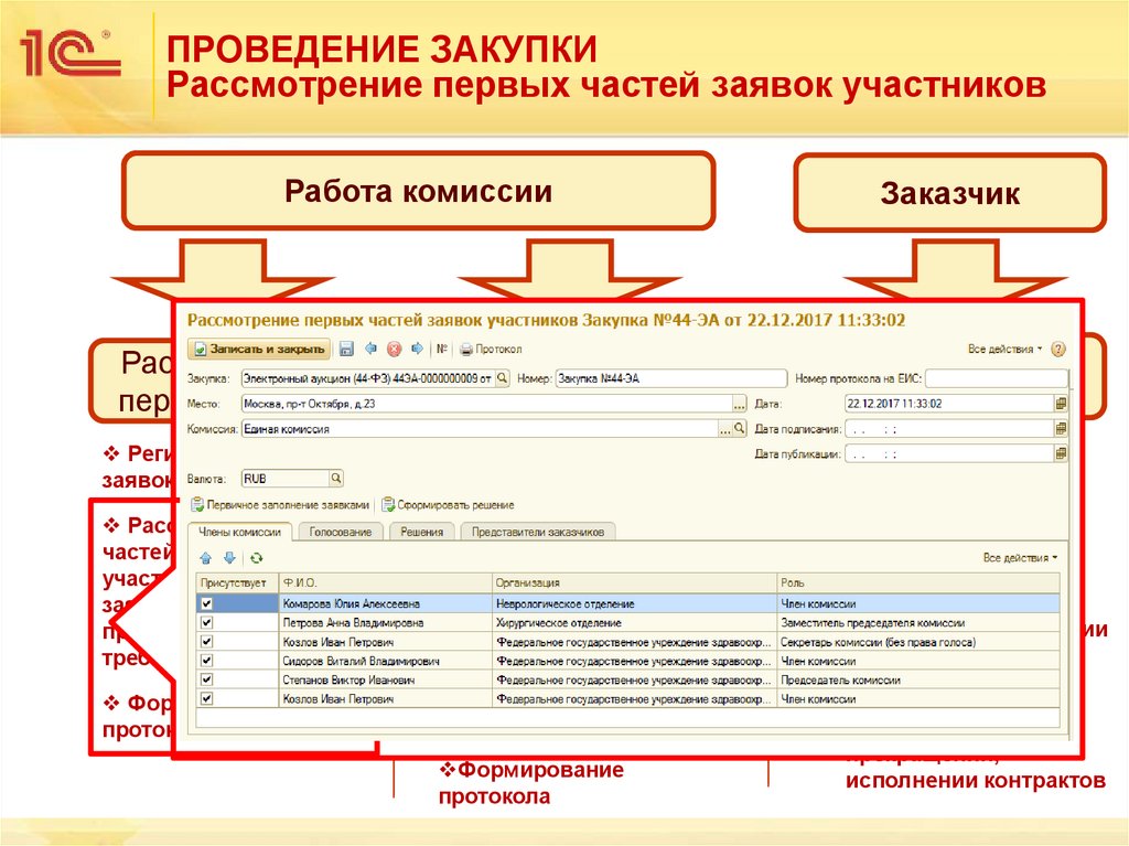 ПРОВЕДЕНИЕ ЗАКУПКИ Рассмотрение первых частей заявок участников