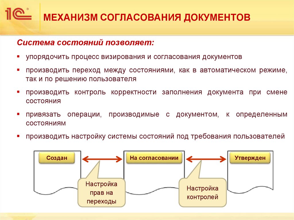 МЕХАНИЗМ СОГЛАСОВАНИЯ ДОКУМЕНТОВ