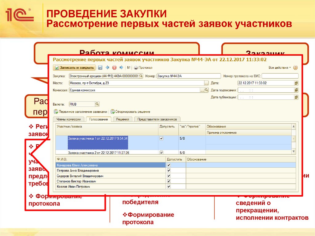ПРОВЕДЕНИЕ ЗАКУПКИ Рассмотрение первых частей заявок участников