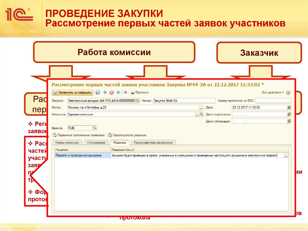 ПРОВЕДЕНИЕ ЗАКУПКИ Рассмотрение первых частей заявок участников