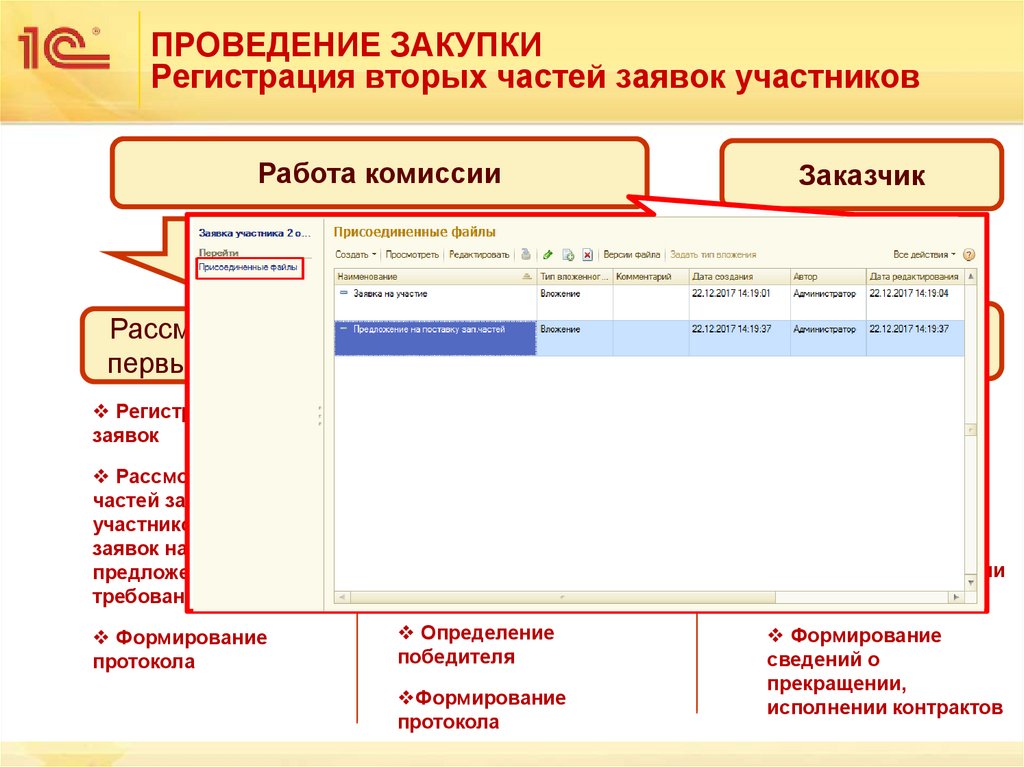 ПРОВЕДЕНИЕ ЗАКУПКИ Регистрация вторых частей заявок участников
