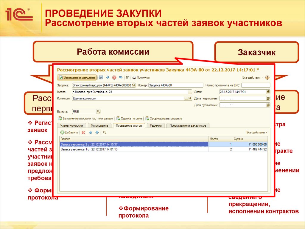 ПРОВЕДЕНИЕ ЗАКУПКИ Рассмотрение вторых частей заявок участников