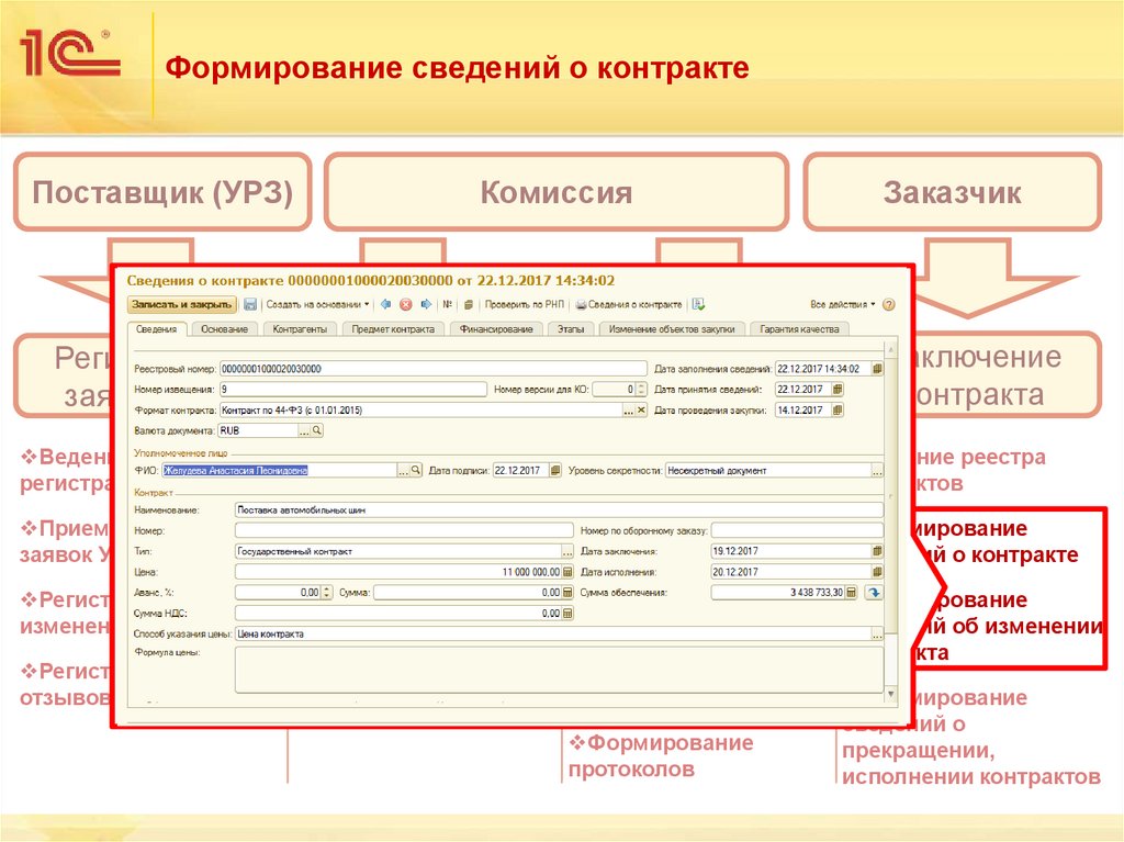 Формирование сведений о контракте