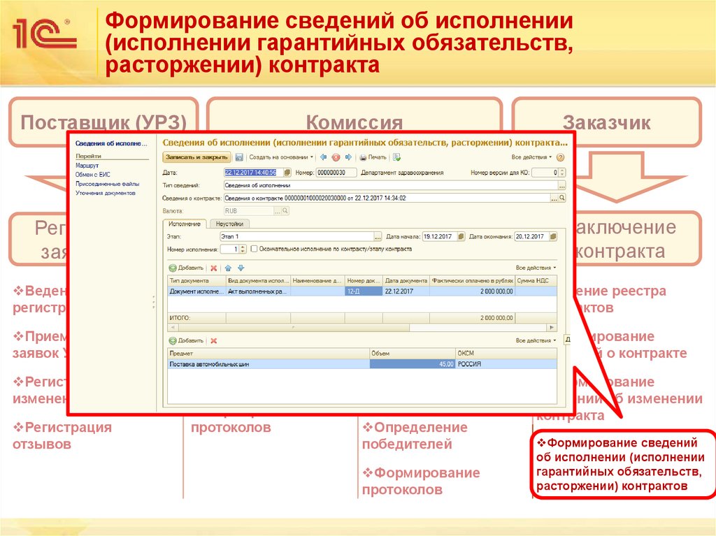 Формирование сведений об исполнении (исполнении гарантийных обязательств, расторжении) контракта