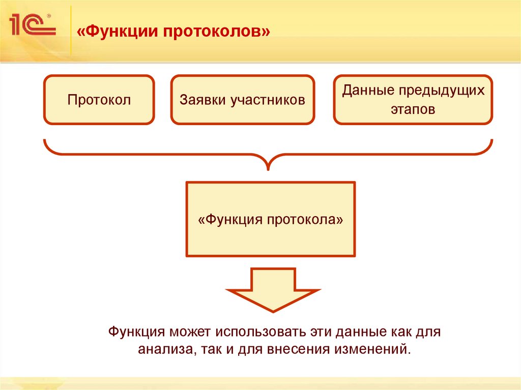 «Функции протоколов»