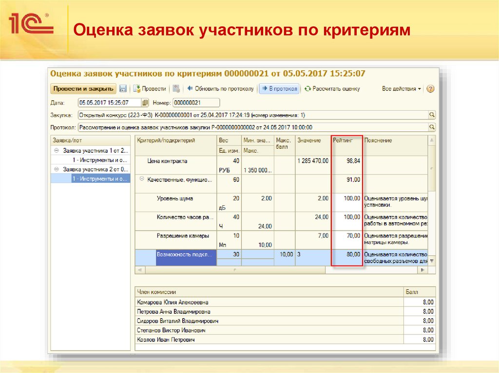Оценка заявок участников по критериям