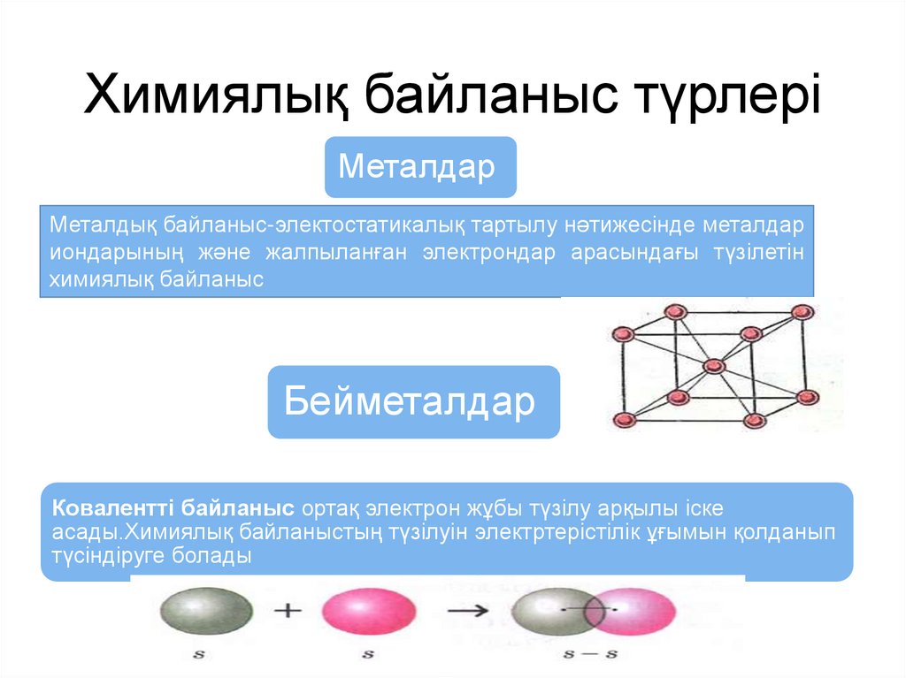 Химиялық байланыс түрлері