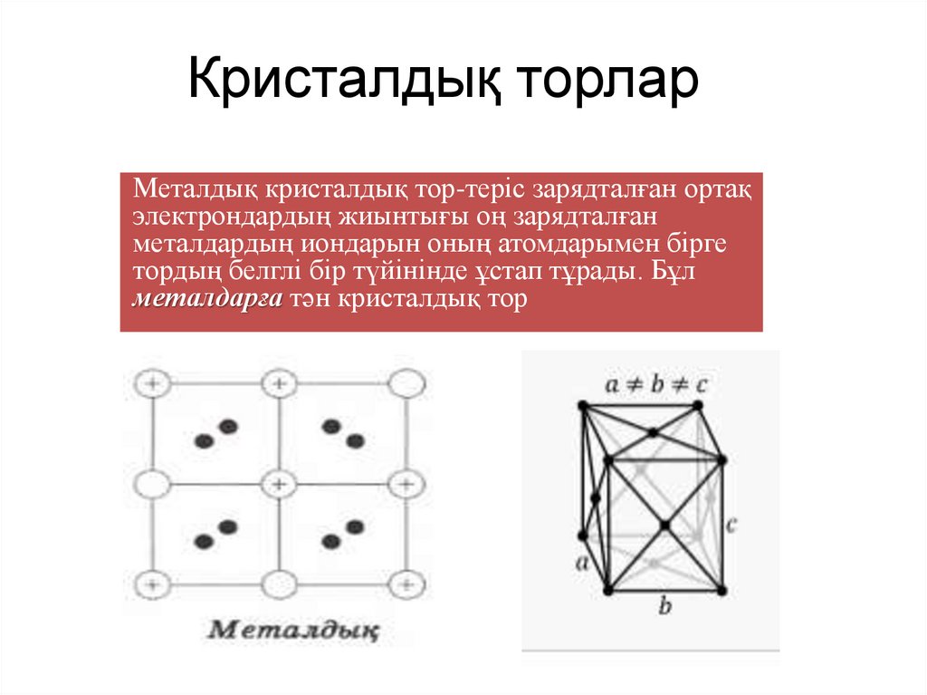Кристалдық торлар