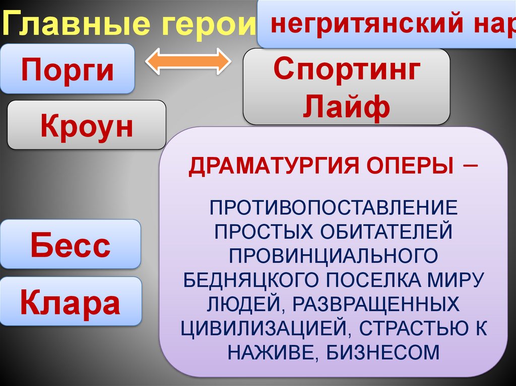 Главные герои