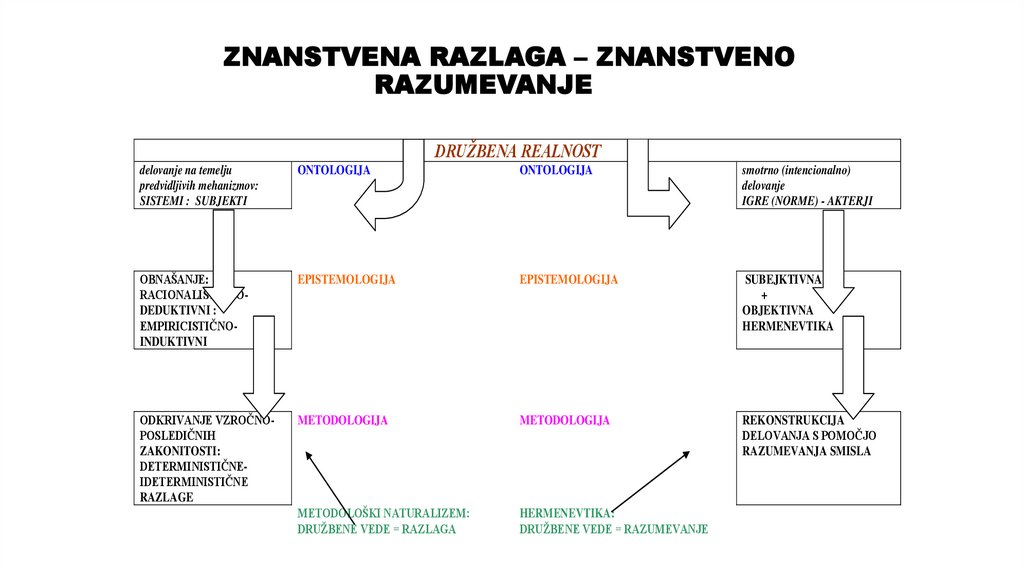 ZNANSTVENA RAZLAGA – ZNANSTVENO RAZUMEVANJE
