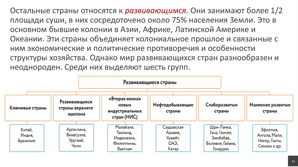 Остальные страны относятся к развивающимся. Они занимают более 1/2 площади суши, в них сосредоточено около 75% населения Земли.