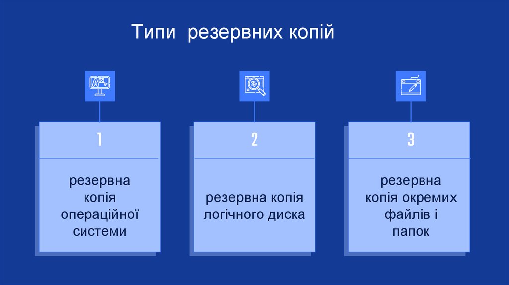 Типи резервних копій