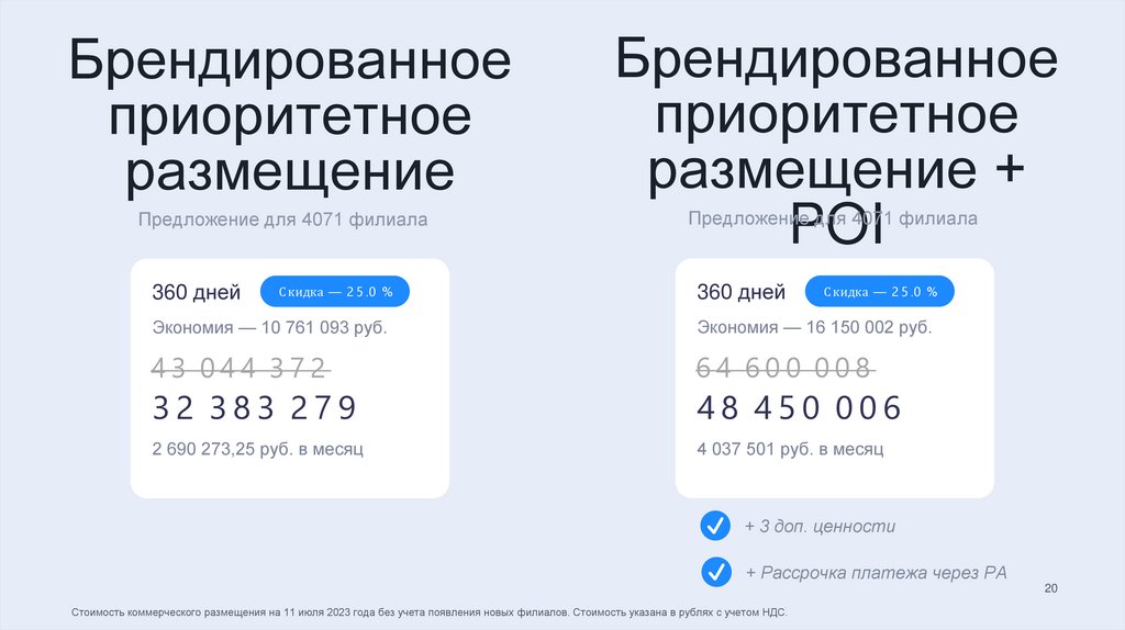 Брендированное приоритетное размещение