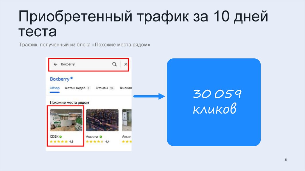 Приобретенный трафик за 10 дней теста