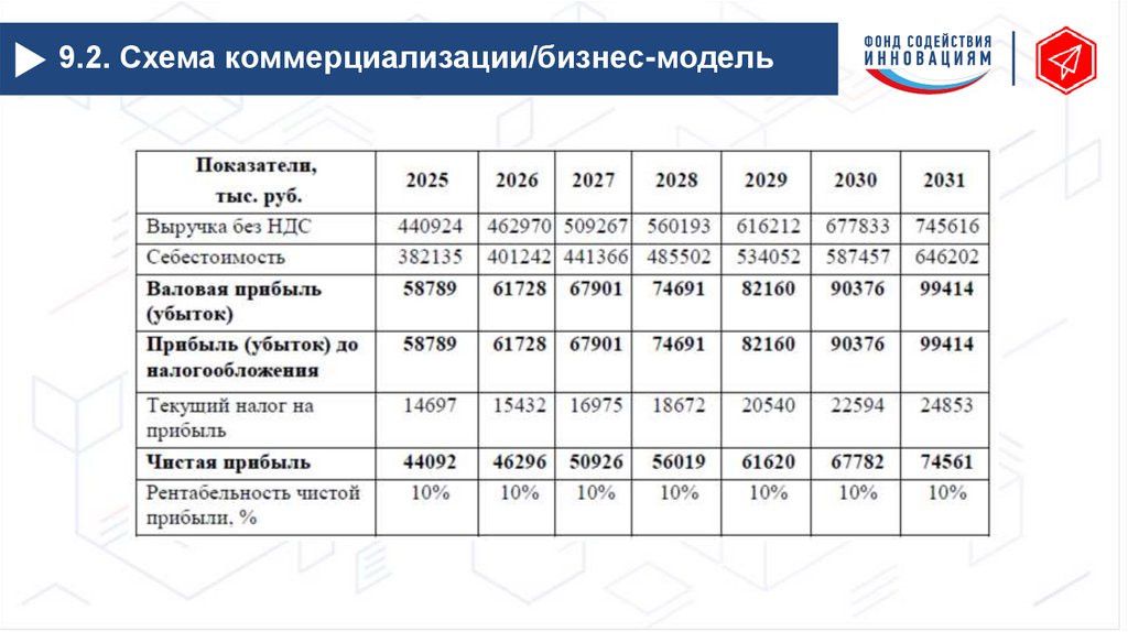 9.2. Схема коммерциализации/бизнес-модель