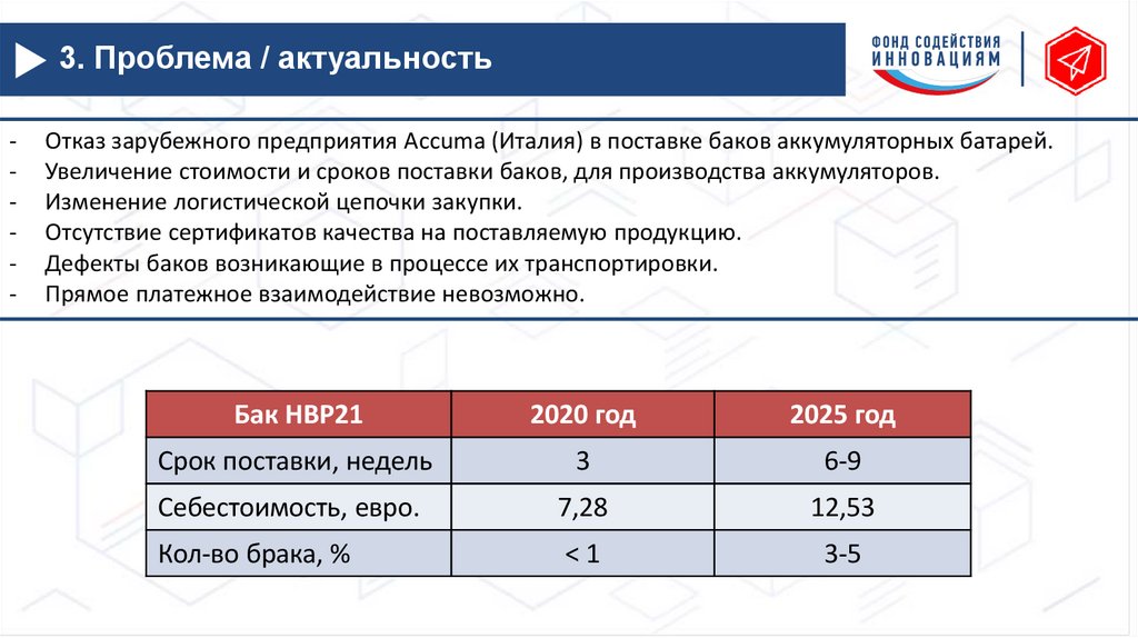 3. Проблема / актуальность