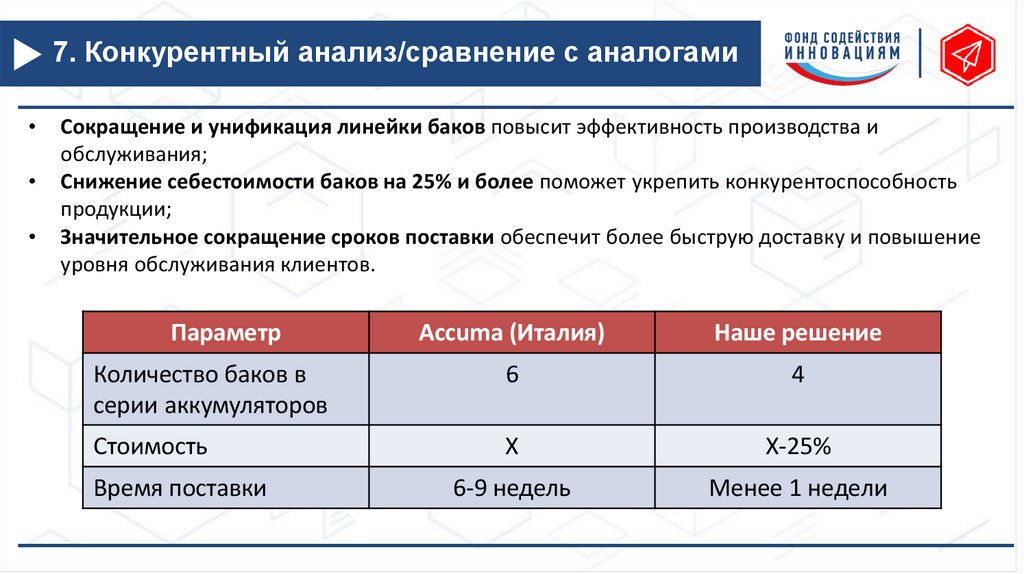 7. Конкурентный анализ/сравнение с аналогами