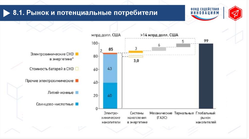 8.1. Рынок и потенциальные потребители