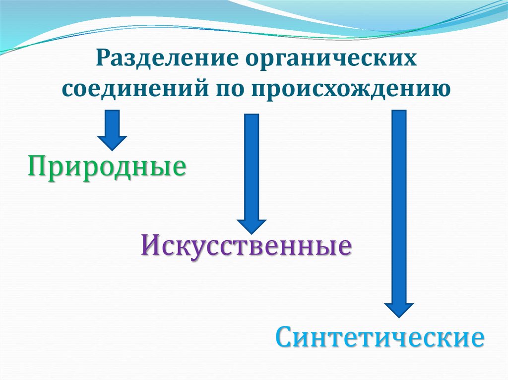 Разделение органических соединений по происхождению