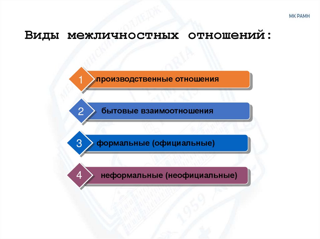 Виды межличностных отношений: