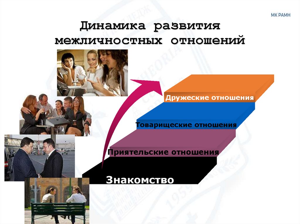 Динамика развития межличностных отношений