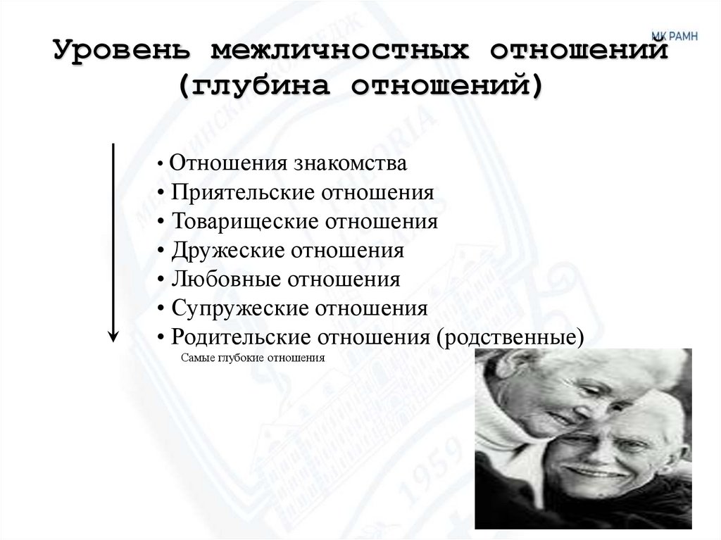 Уровень межличностных отношений (глубина отношений)