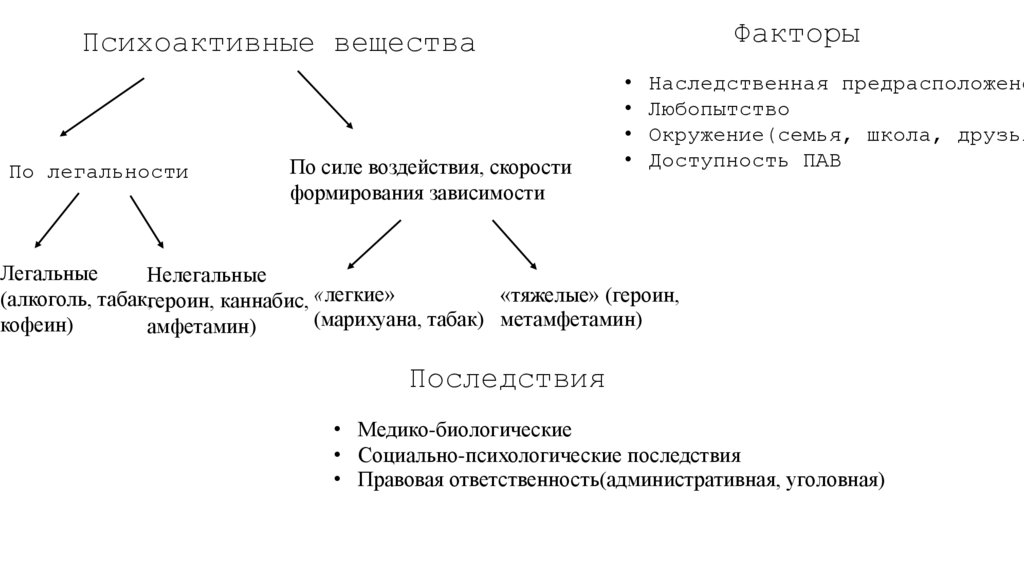 Психоактивные вещества