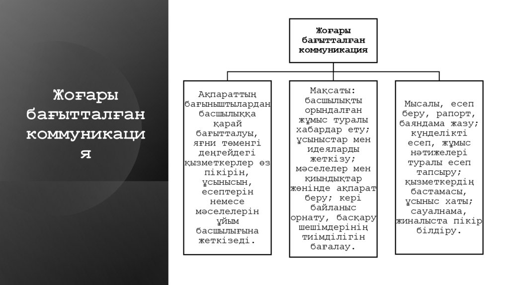 Жоғары бағытталған коммуникация