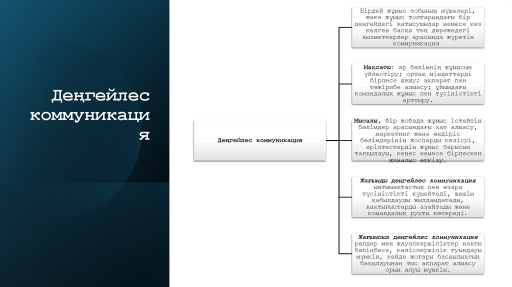 Деңгейлес коммуникация