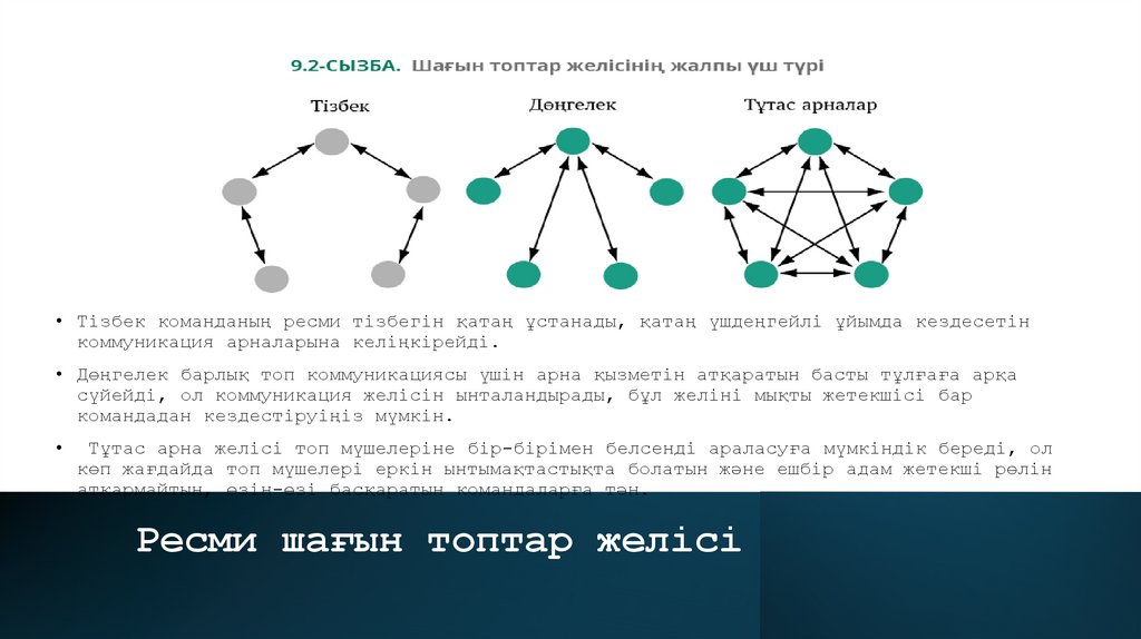 Ресми шағын топтар желісі