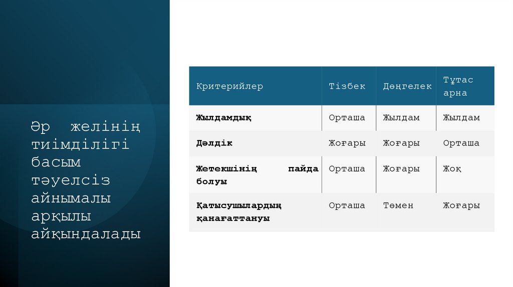 Әр желінің тиімділігі басым тәуелсіз айнымалы арқылы айқындалады