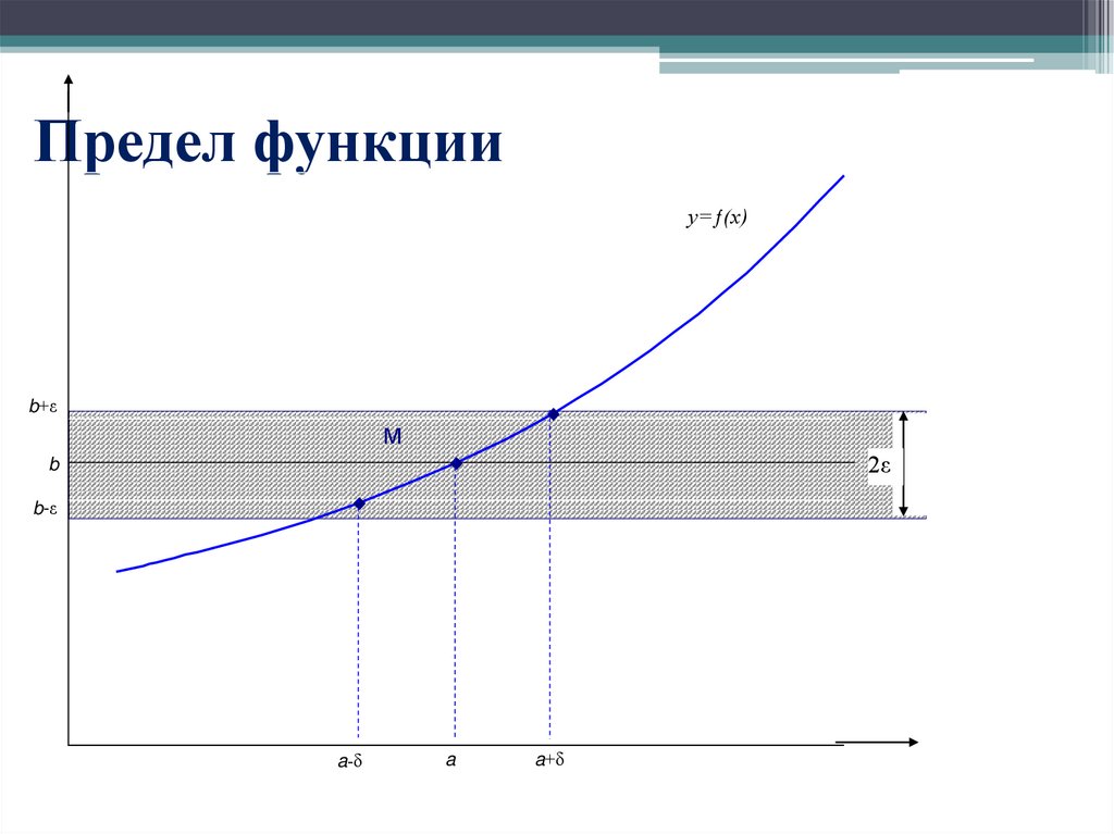 Предел функции