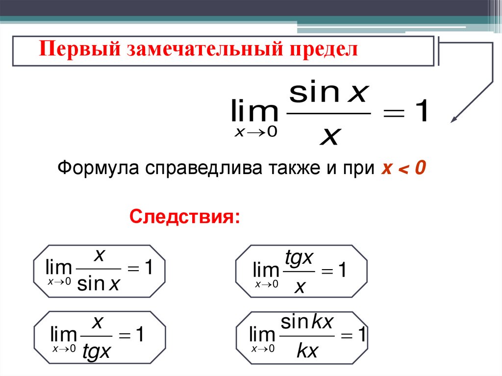 Первый замечательный предел