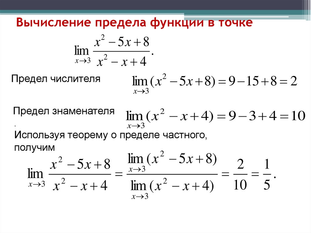 Вычисление предела функции в точке