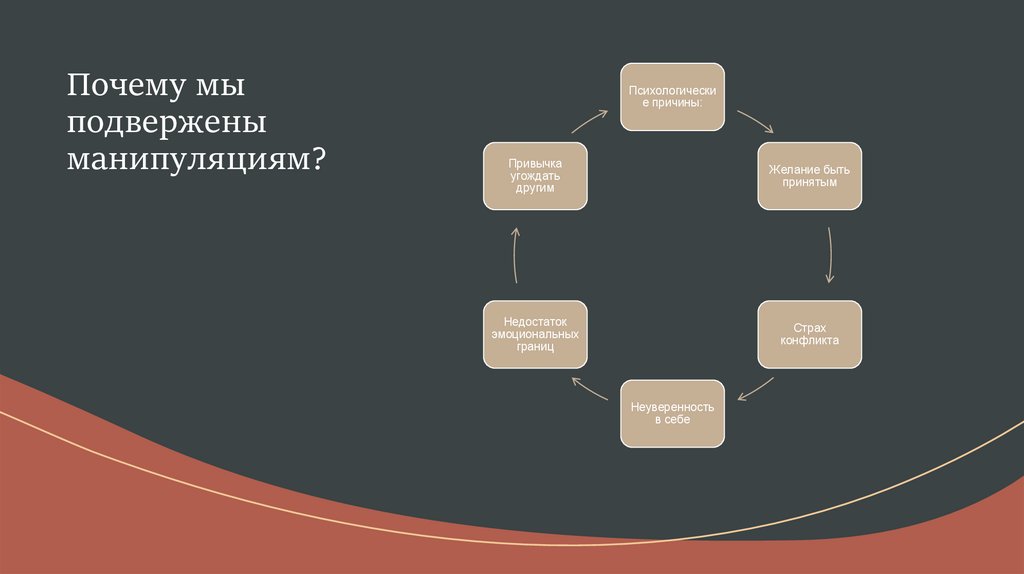 Почему мы подвержены манипуляциям?