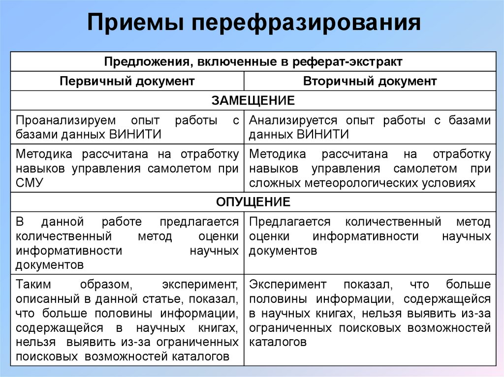 Приемы перефразирования