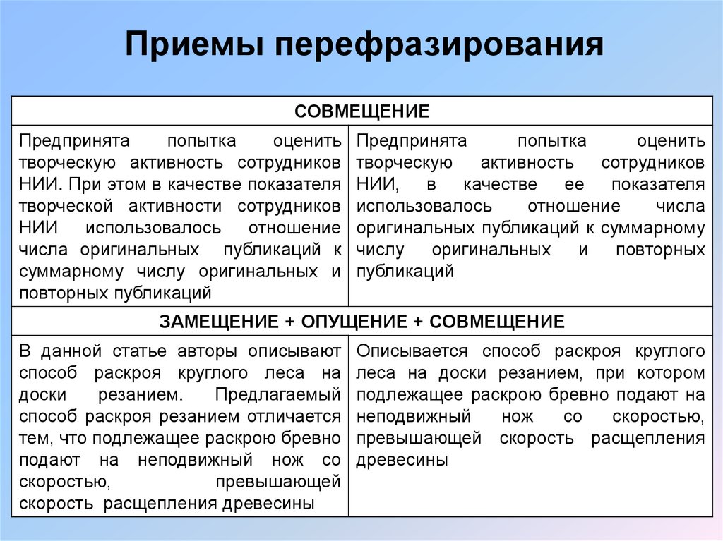 Приемы перефразирования