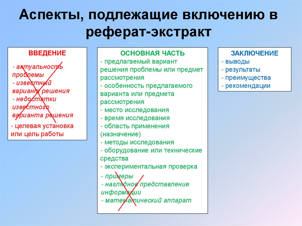 Аспекты, подлежащие включению в реферат-экстракт