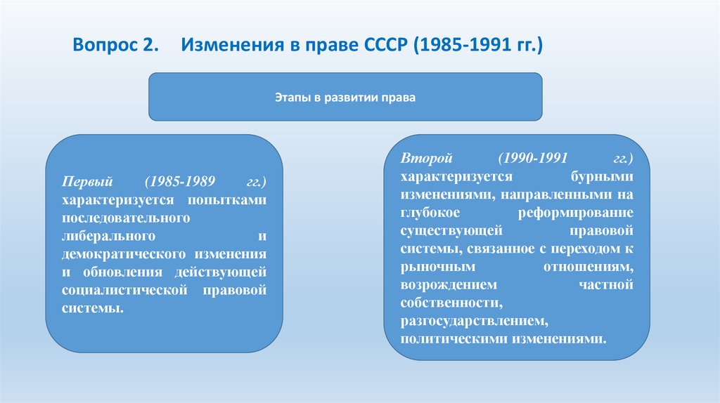 Вопрос 2. Изменения в праве СССР (1985-1991 гг.)