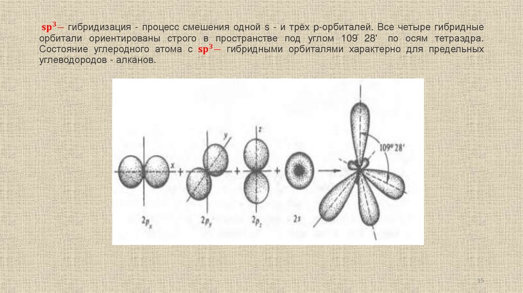 〖sp〗^3― гибридизация - процесс смешения одной s - и трёх p-орбиталей. Все четыре гибридные орбитали ориентированы строго в