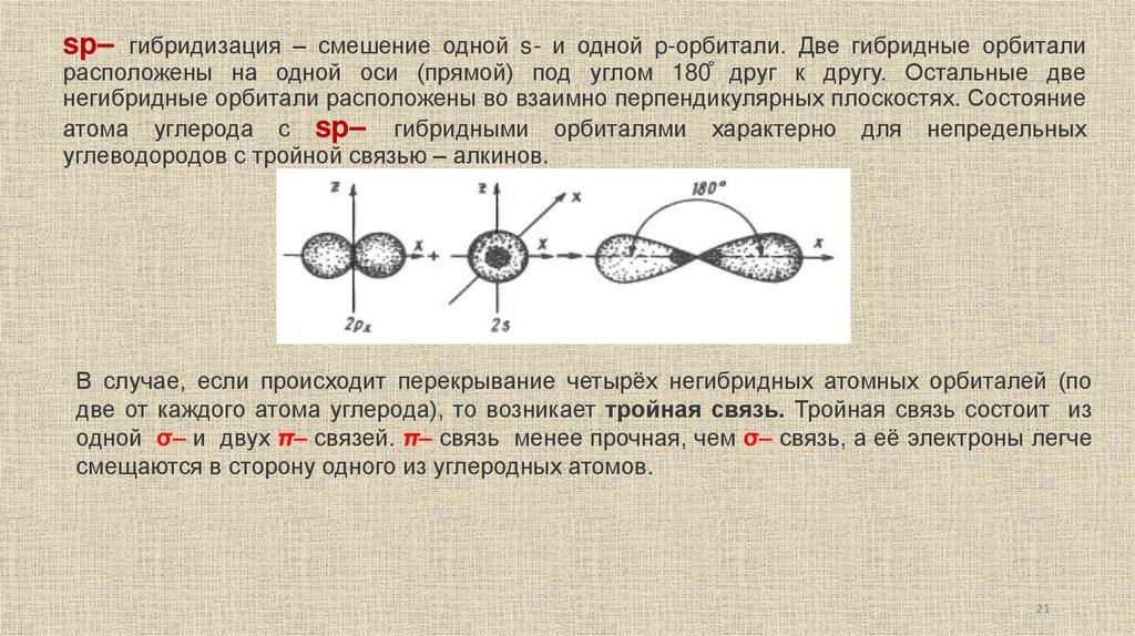 sp‒ гибридизация – смешение одной s- и одной p-орбитали. Две гибридные орбитали расположены на одной оси (прямой) под углом