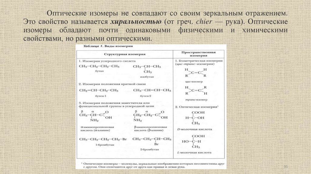 Оптические изомеры не совпадают со своим зеркальным отражением. Это свойство называется хиральностью (от греч. chier — рука).