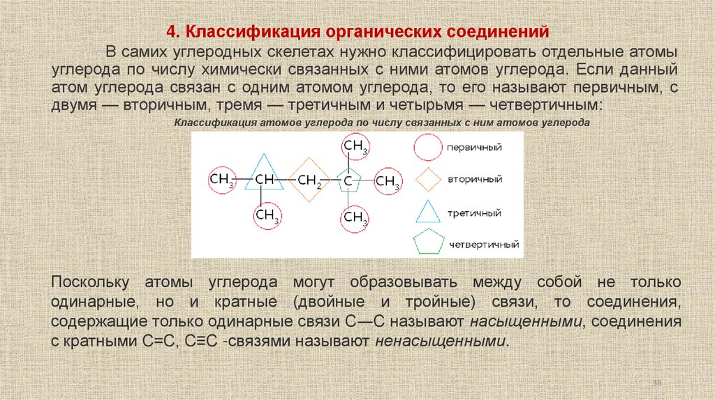 4. Классификация органических соединений
