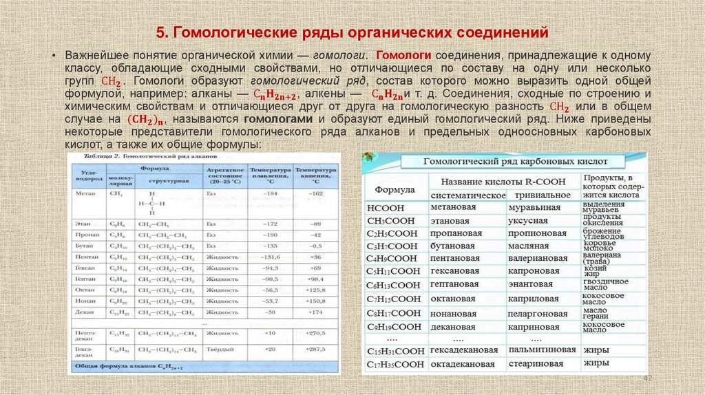 5. Гомологические ряды органических соединений