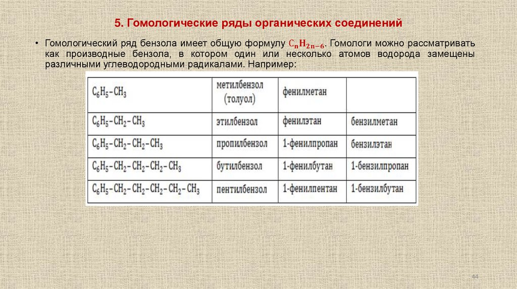 5. Гомологические ряды органических соединений