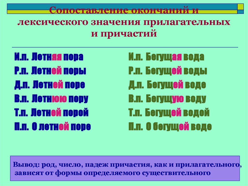 Сопоставление окончаний и лексического значения прилагательных и причастий
