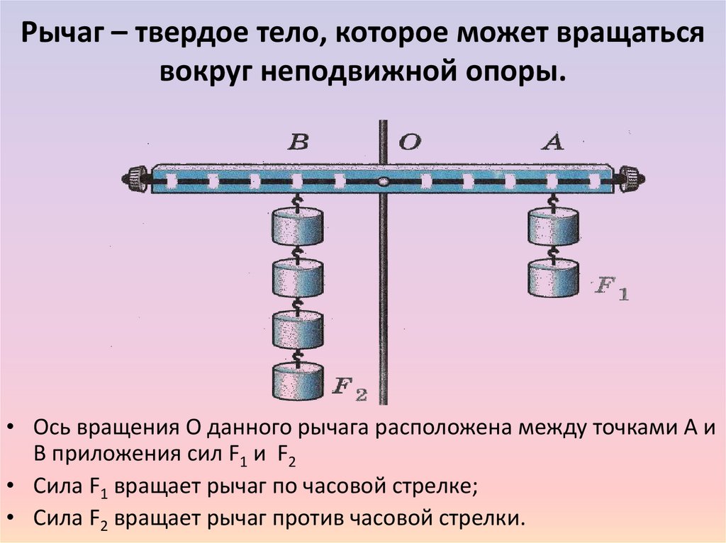Рычаг – твердое тело, которое может вращаться вокруг неподвижной опоры.